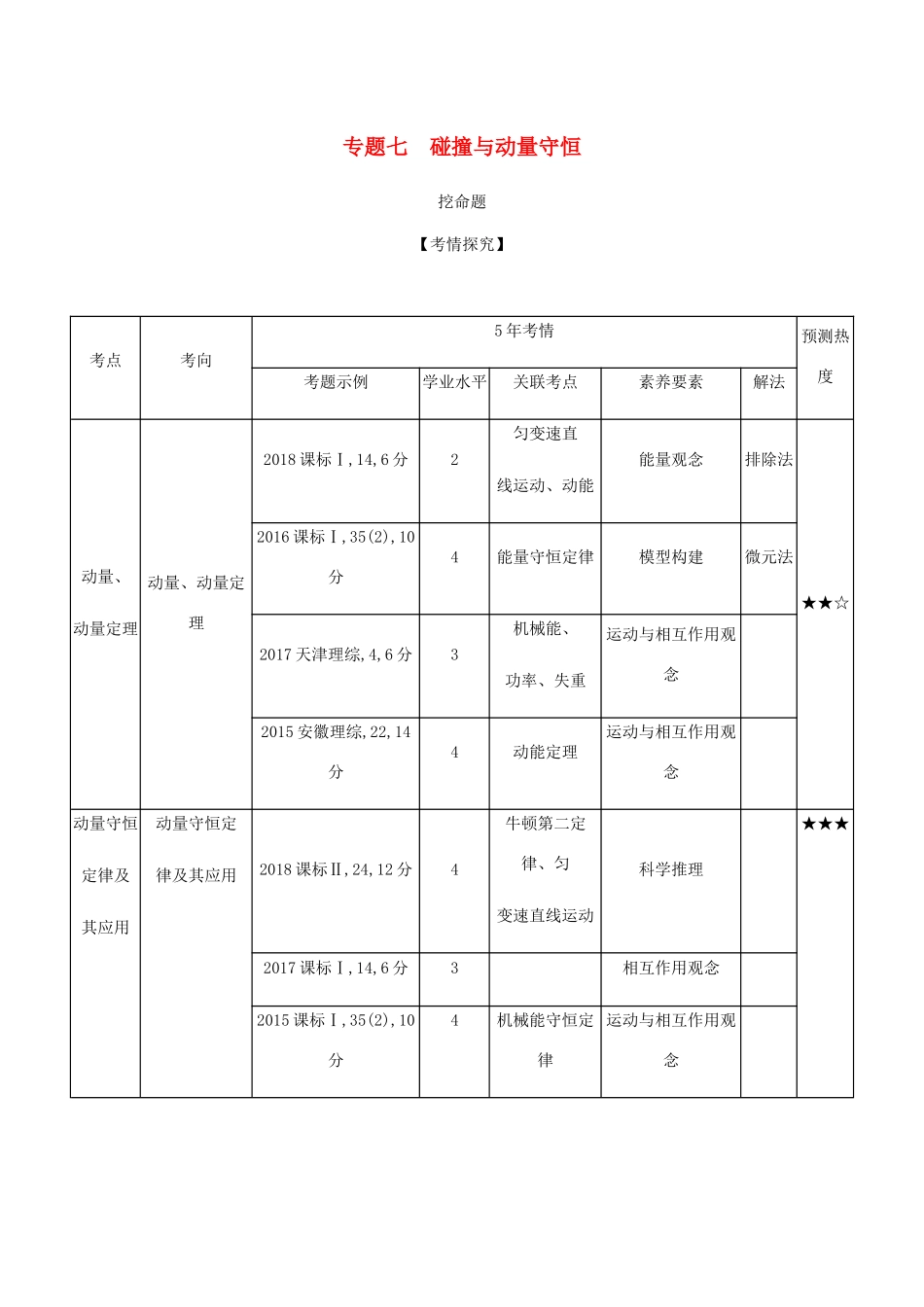 （课标版 A版）物理总复习 专题七 碰撞与动量守恒教师用书-人教版高三全册物理教案_第1页