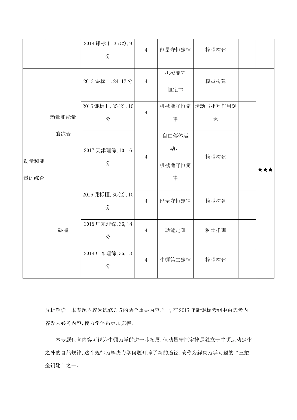 （课标版 A版）物理总复习 专题七 碰撞与动量守恒教师用书-人教版高三全册物理教案_第2页