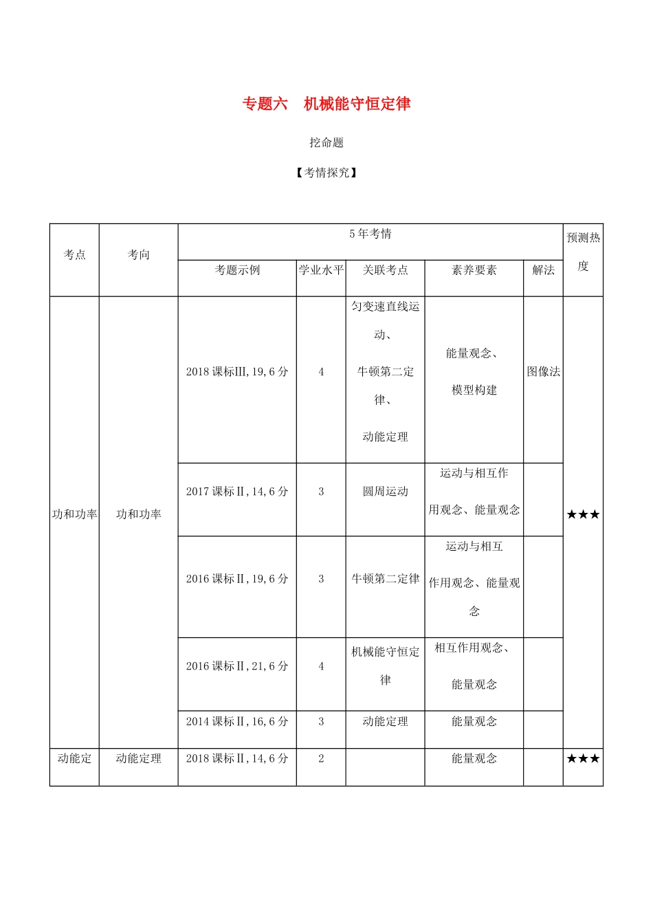 （课标版 A版）物理总复习 专题六 机械能守恒定律教师用书-人教版高三全册物理教案_第1页