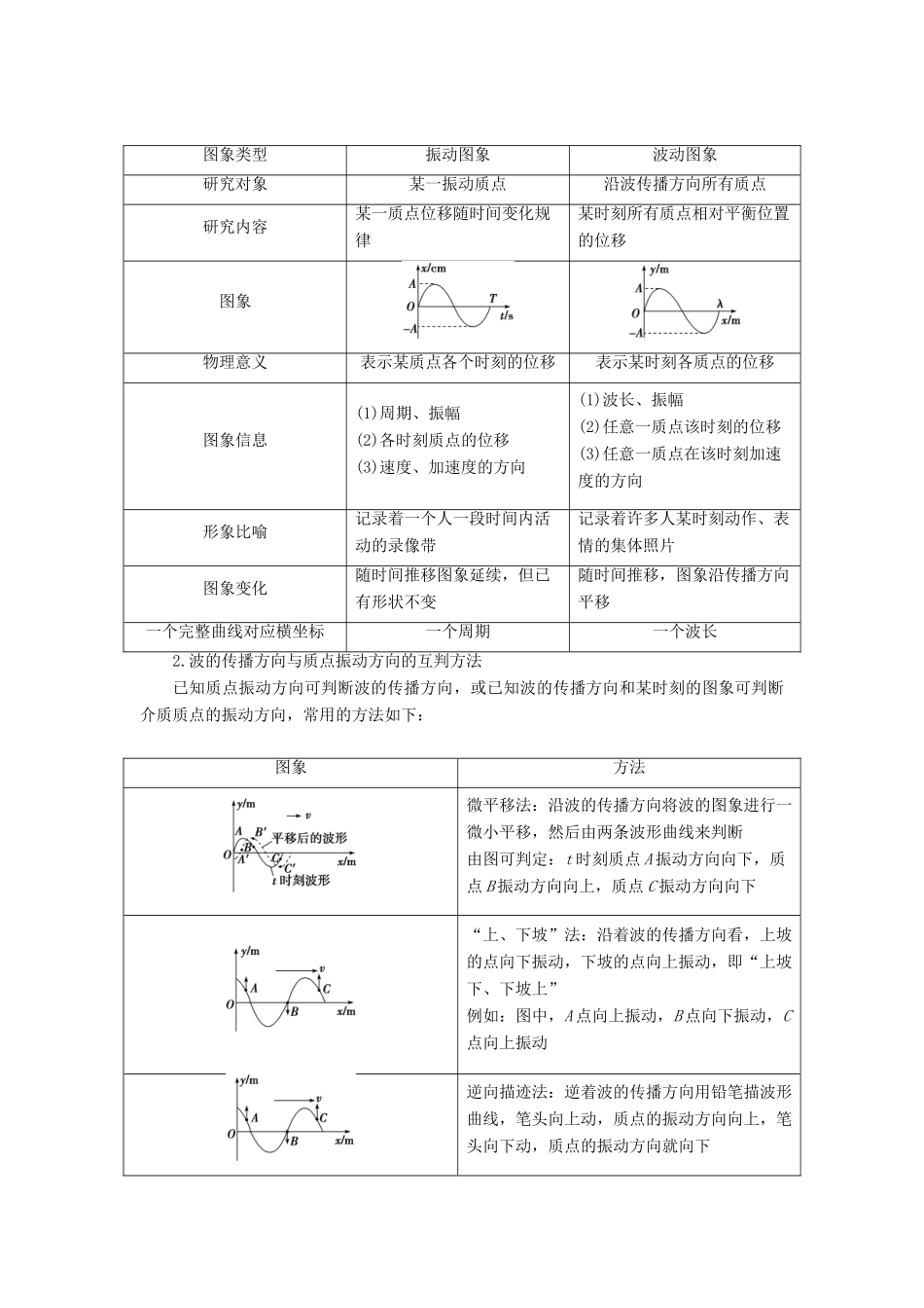 （浙江选考）版高考物理一轮复习 第十章 机械振动与机械波 第2节 机械波教案-人教版高三全册物理教案_第3页