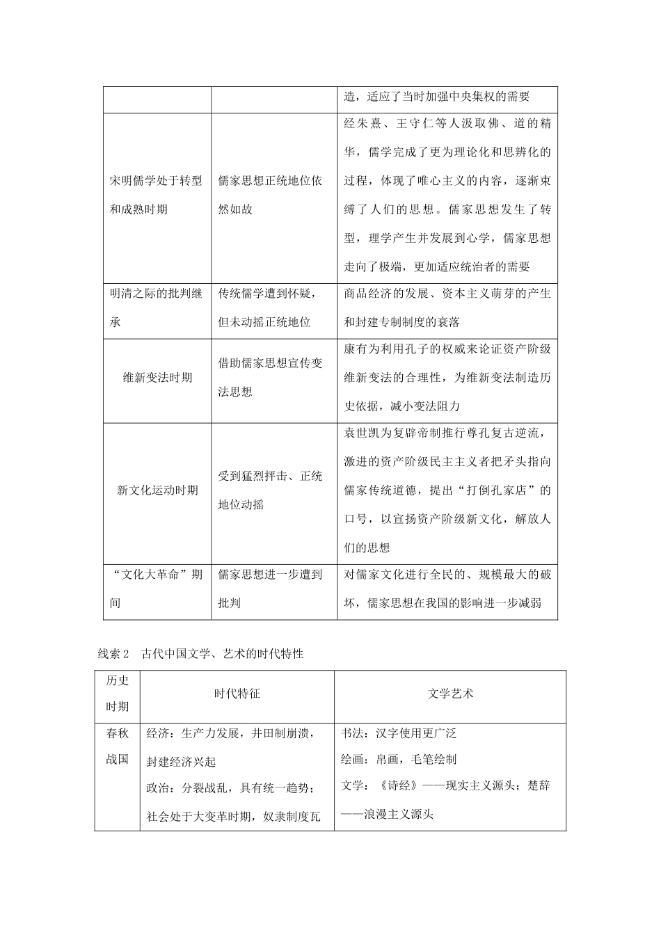 （浙江选考）高考历史大一轮复习 专题十三 中国传统文化主流思想的演变与古代科技文化专题综合提升教案（含解析）人民版-人民版高三全册历史教案_第2页