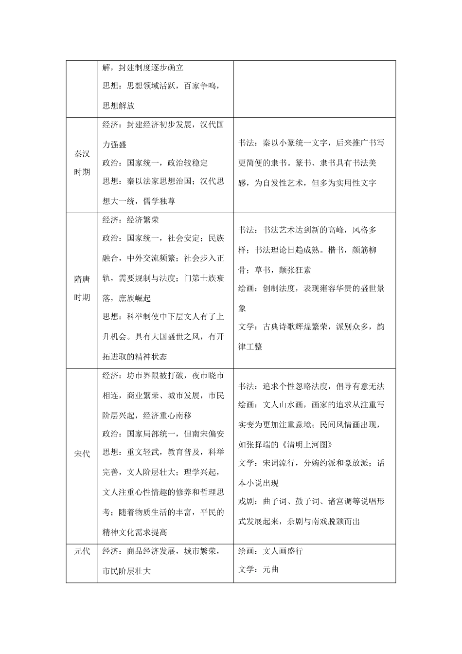 （浙江选考）高考历史大一轮复习 专题十三 中国传统文化主流思想的演变与古代科技文化专题综合提升教案（含解析）人民版-人民版高三全册历史教案_第3页