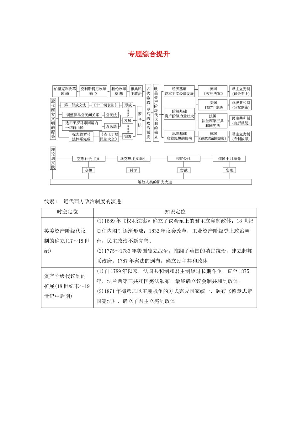 （浙江选考）版高考历史大一轮复习 专题四 古代希腊、罗马和近代西方的政治文明专题综合提升教案（含解析）人民版-人民版高三全册历史教案_第1页