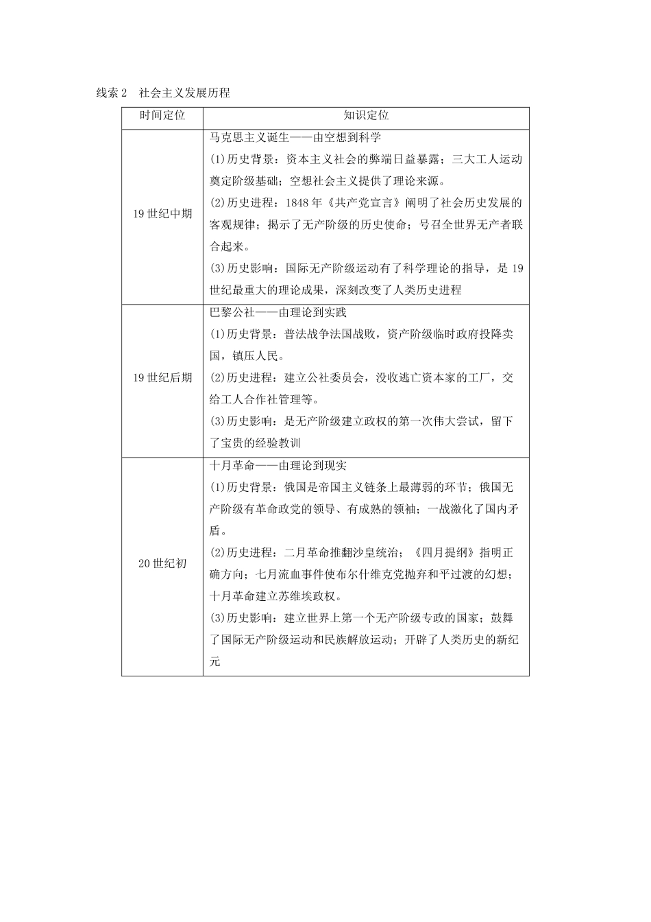 （浙江选考）版高考历史大一轮复习 专题四 古代希腊、罗马和近代西方的政治文明专题综合提升教案（含解析）人民版-人民版高三全册历史教案_第2页