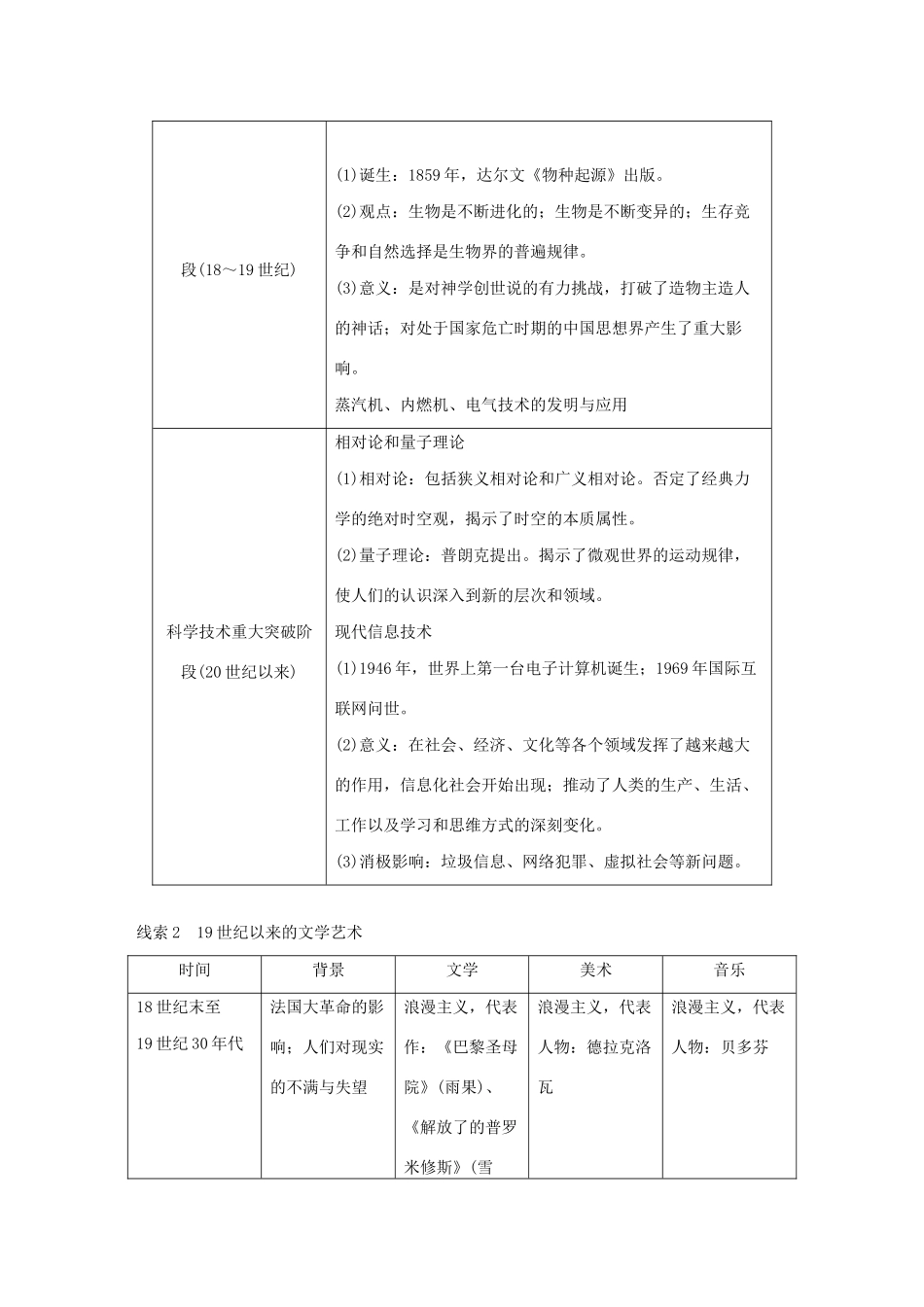 （浙江选考）版高考历史大一轮复习 专题十六 近代以来的中外科技与文艺专题综合提升教案（含解析）人民版-人民版高三全册历史教案_第2页