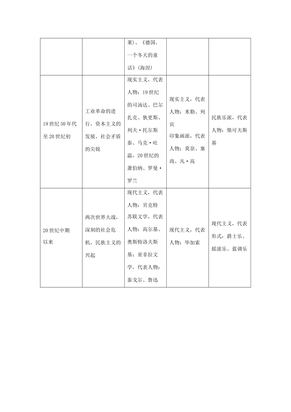 （浙江选考）版高考历史大一轮复习 专题十六 近代以来的中外科技与文艺专题综合提升教案（含解析）人民版-人民版高三全册历史教案_第3页