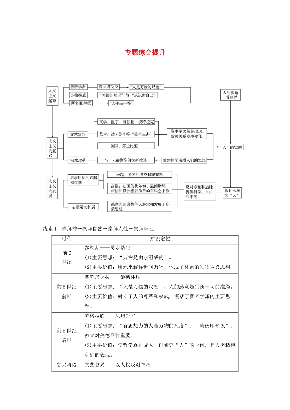 （浙江选考）版高考历史大一轮复习 专题十五 西方人文精神的起源与发展专题综合提升教案（含解析）人民版-人民版高三全册历史教案_第1页