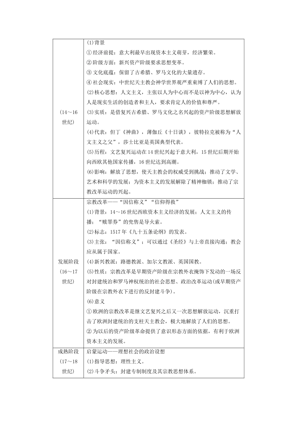 （浙江选考）版高考历史大一轮复习 专题十五 西方人文精神的起源与发展专题综合提升教案（含解析）人民版-人民版高三全册历史教案_第2页