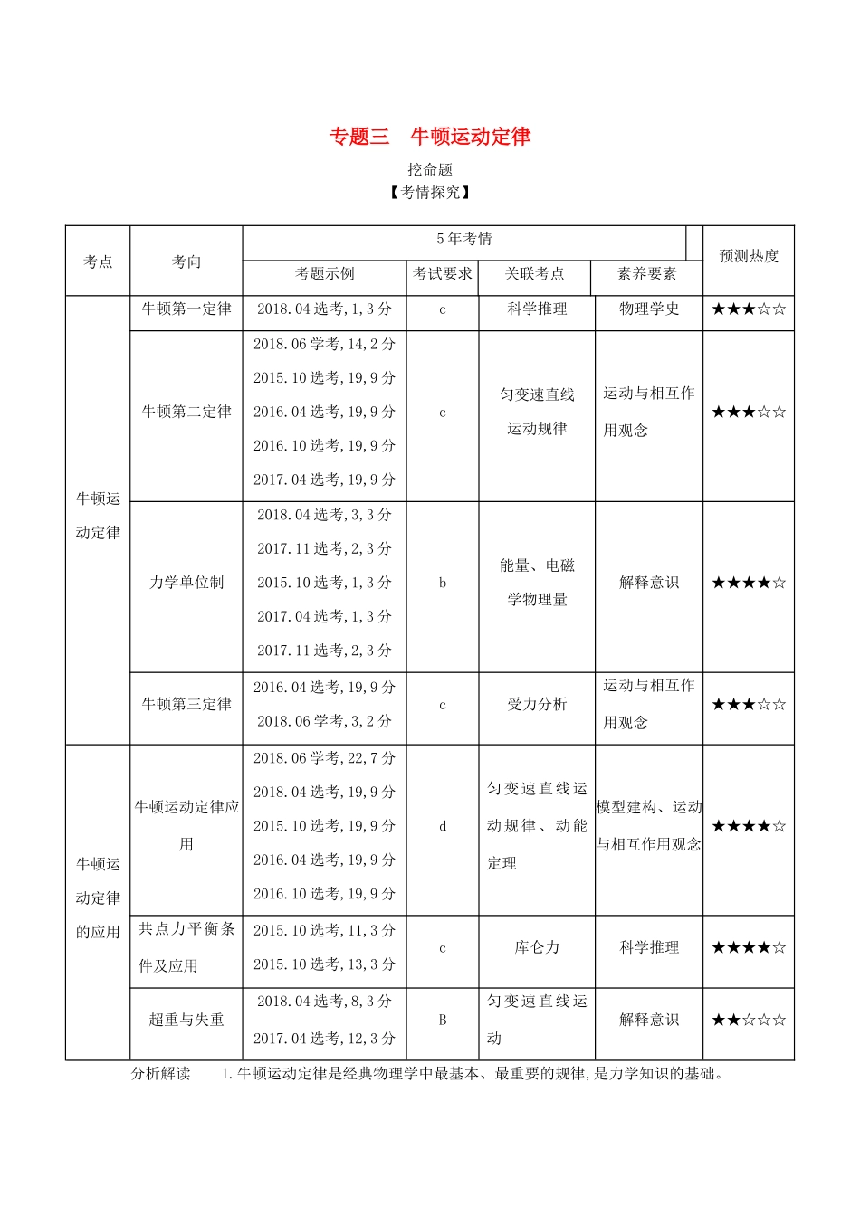 （浙江版 A版）物理总复习 专题三 牛顿运动定律教师用书-浙江版高三全册物理教案_第1页