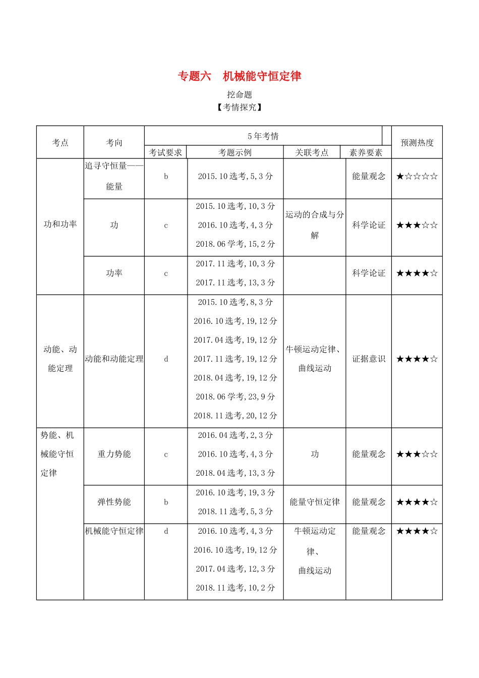 （浙江版 A版）物理总复习 专题六 机械能守恒定律教师用书-浙江版高三全册物理教案_第1页