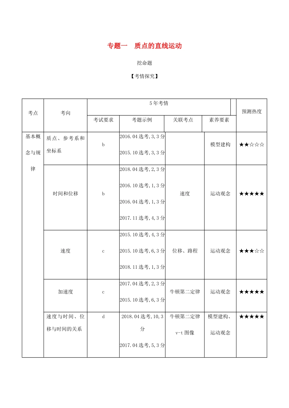 （浙江版 A版）物理总复习 专题一 质点的直线运动教师用书-浙江版高三全册物理教案_第1页