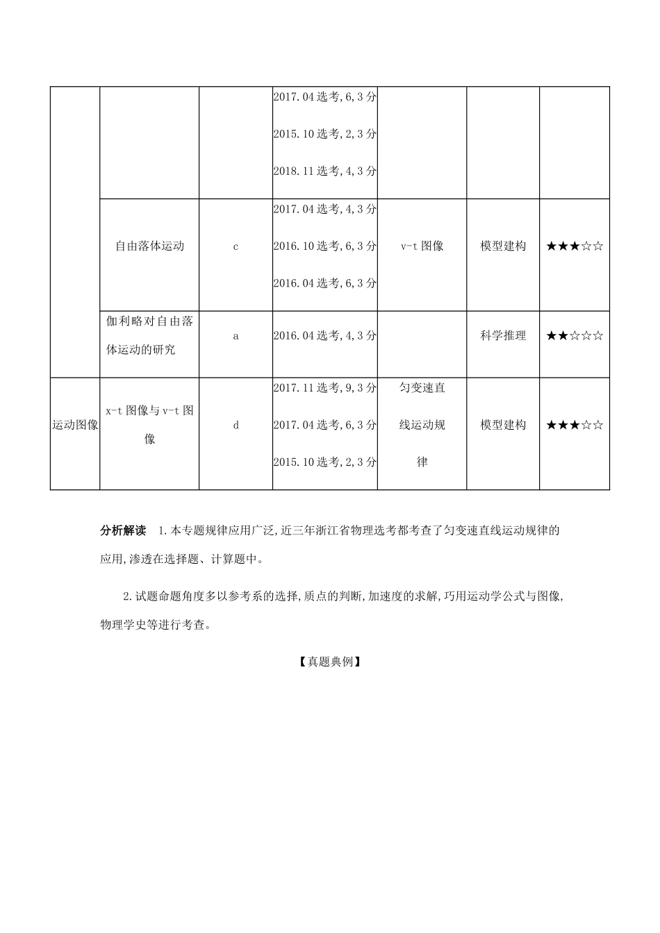 （浙江版 A版）物理总复习 专题一 质点的直线运动教师用书-浙江版高三全册物理教案_第2页