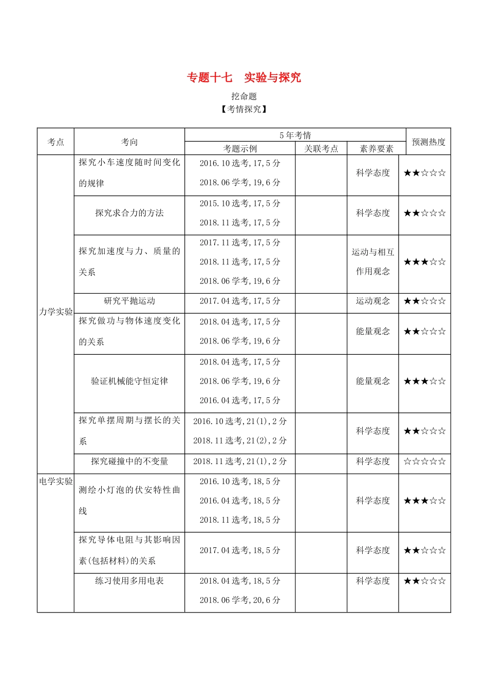（浙江版 A版）物理总复习 专题十七 实验与探究教师用书-浙江版高三全册物理教案_第1页