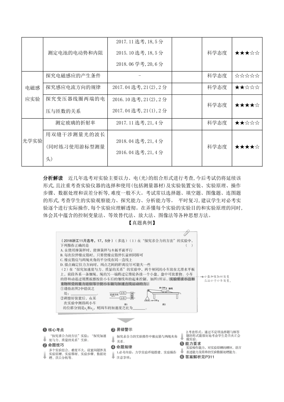 （浙江版 A版）物理总复习 专题十七 实验与探究教师用书-浙江版高三全册物理教案_第2页