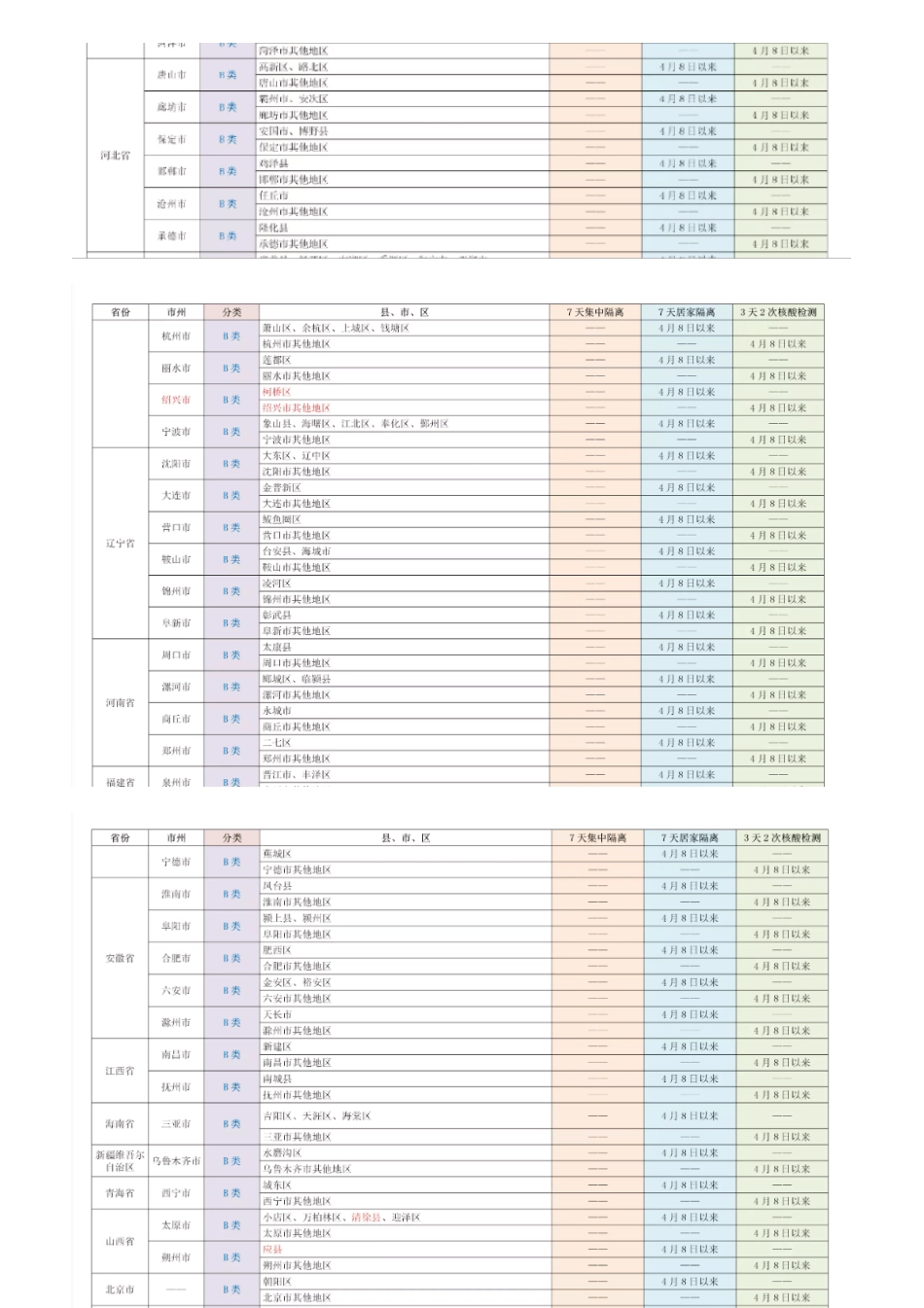 划分A、B类地区,实行分类管控!四川疾控公布最新来(返)川政策 _第2页