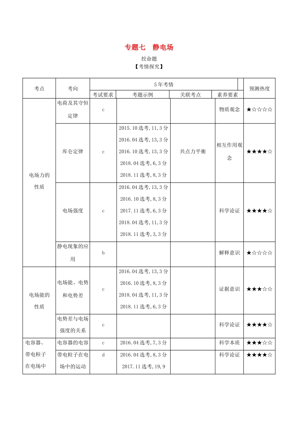 （浙江版 A版）物理总复习 专题七 静电场教师用书-浙江版高三全册物理教案_第1页