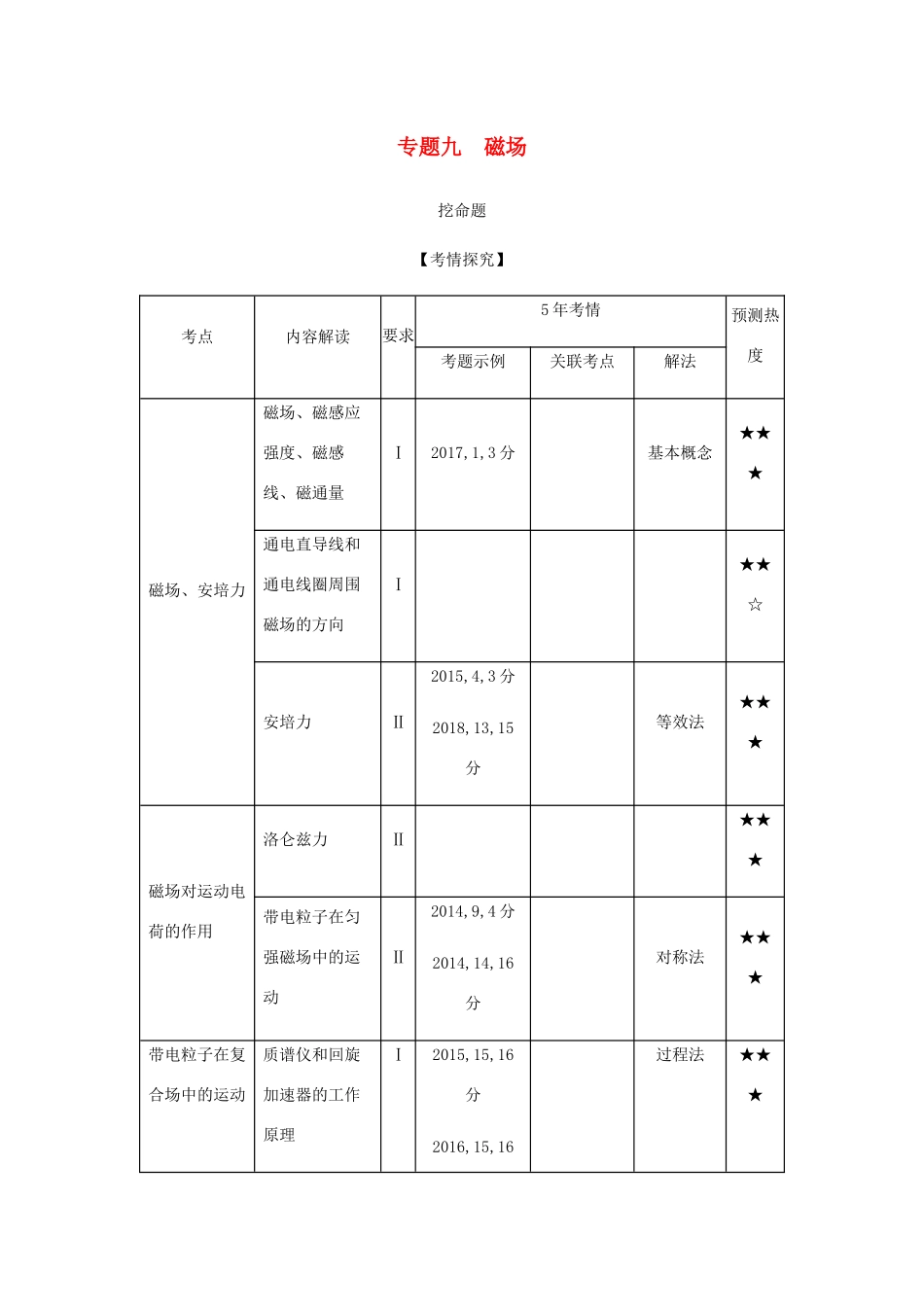 （江苏版 A版）物理总复习 专题九 磁场教师用书-江苏版高三全册物理教案_第1页