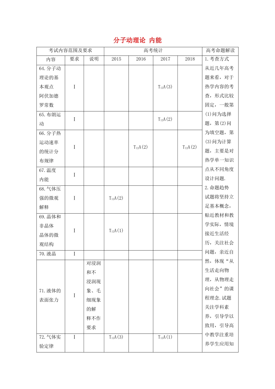 （江苏专用）高考物理新增分大一轮复习 第十二章 热学 第1讲 分子动理论 内能讲义（含解析）-人教版高三全册物理教案_第1页