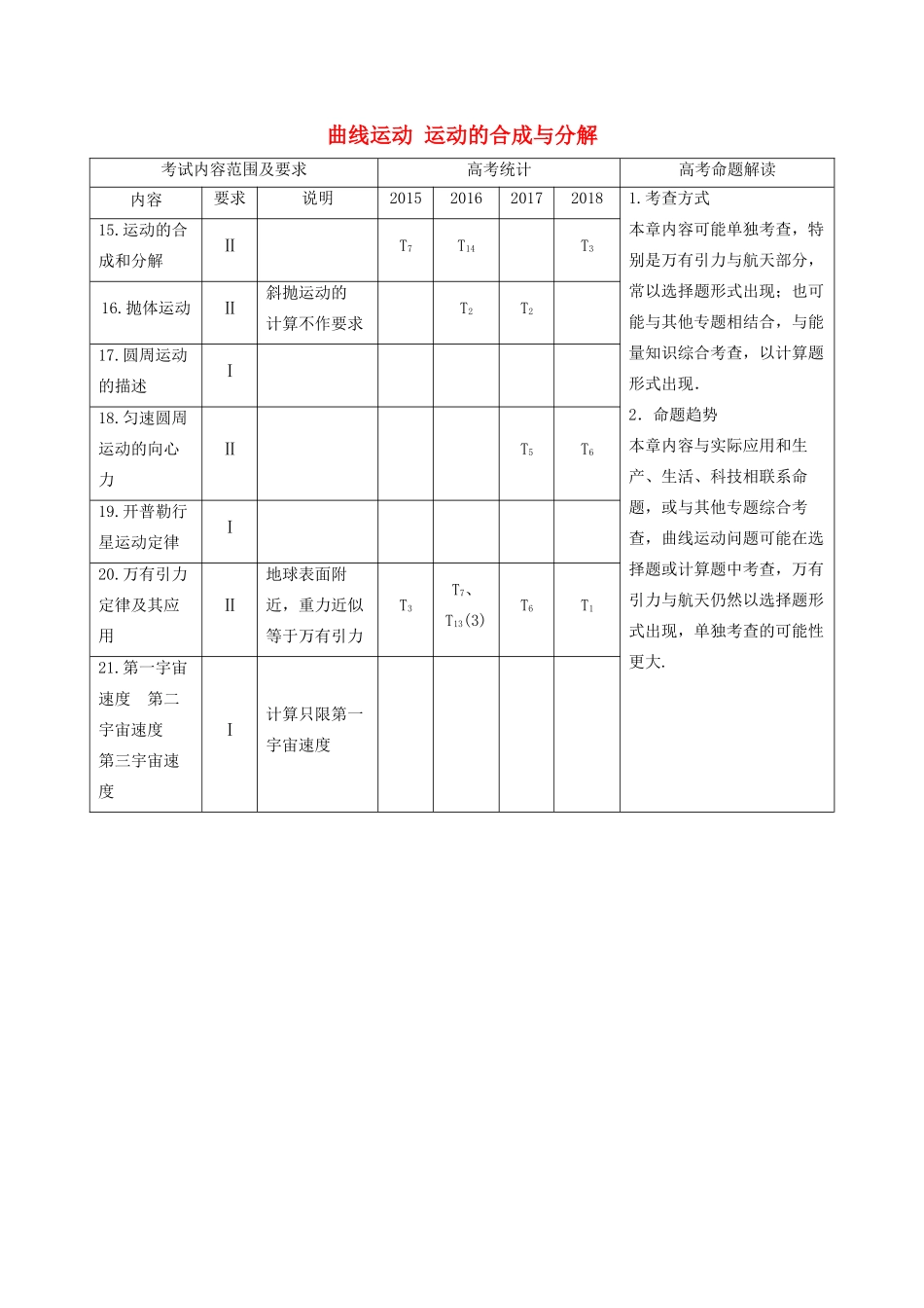 （江苏专用）高考物理新增分大一轮复习 第四章 曲线运动 万有引力与航天 第1讲 曲线运动 运动的合成与分解讲义（含解析）-人教版高三全册物理教案_第1页