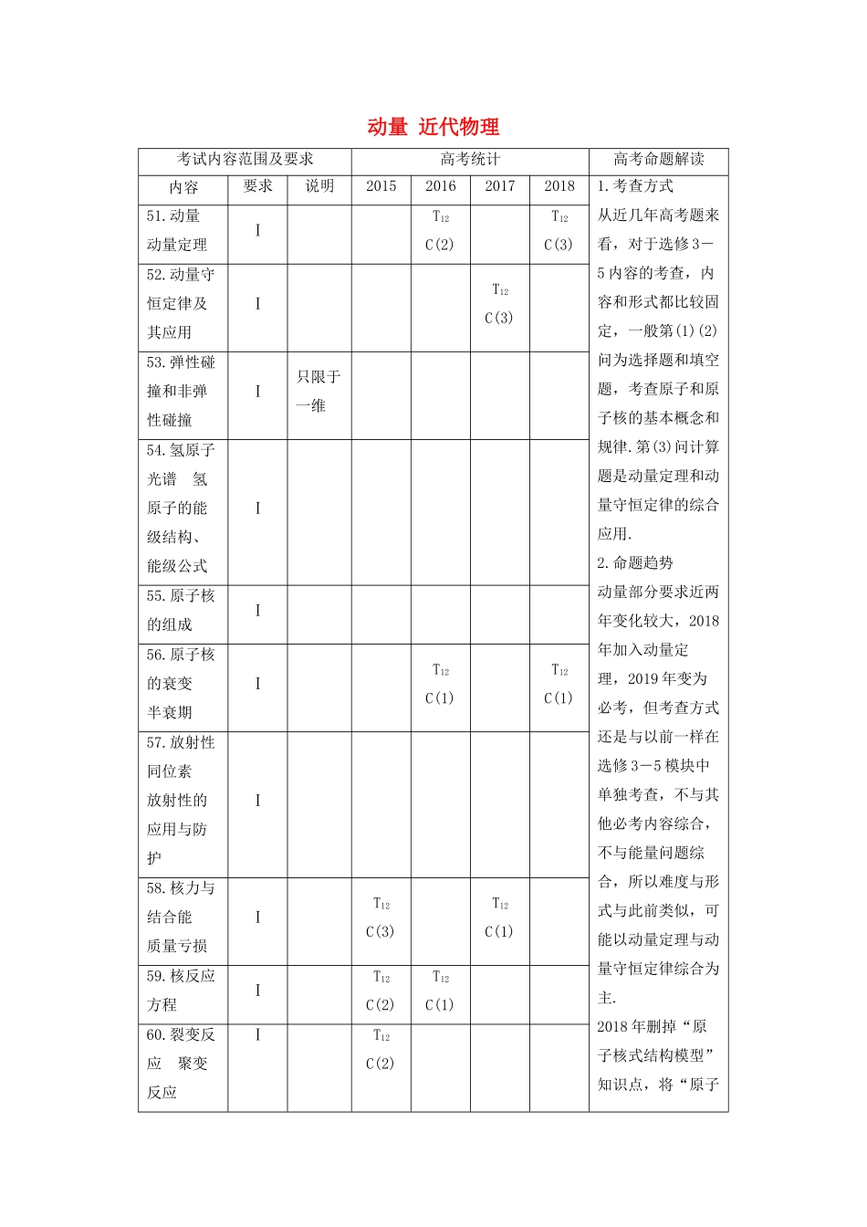 （江苏专用）高考物理新增分大一轮复习 第十一章 动量 近代物理 第1讲 动量 动量定理讲义（含解析）-人教版高三全册物理教案_第1页