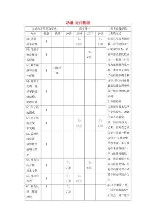 （江苏专用）高考物理新增分大一轮复习 第十一章 动量 近代物理 第1讲 动量 动量定理讲义（含解析）-人教版高三全册物理教案
