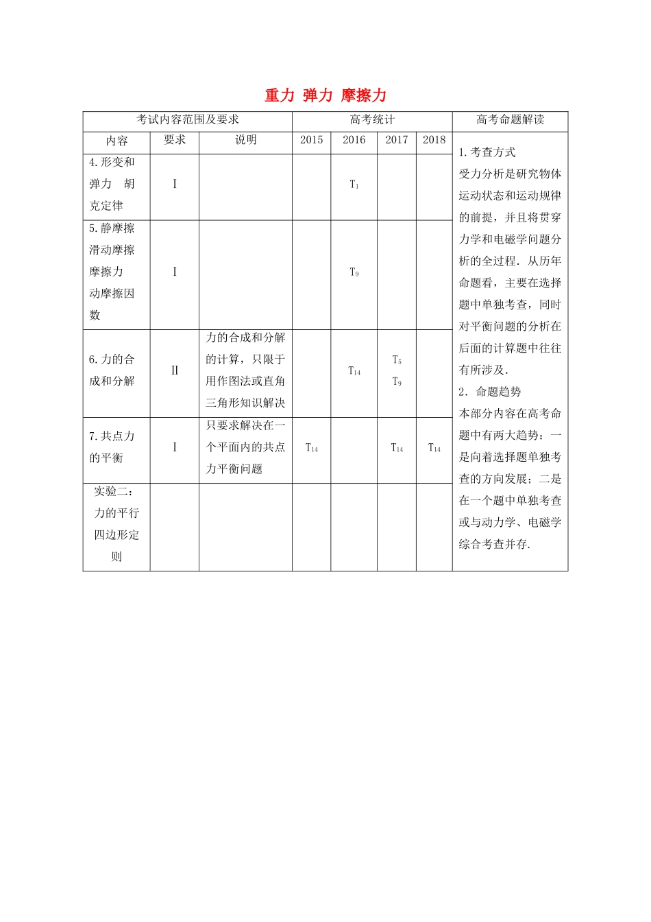 （江苏专用）高考物理新增分大一轮复习 第二章 相互作用 第1讲重力 弹力 摩擦力讲义（含解析）-人教版高三全册物理教案_第1页