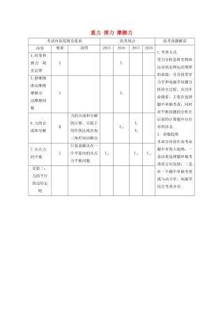 （江苏专用）高考物理新增分大一轮复习 第二章 相互作用 第1讲重力 弹力 摩擦力讲义（含解析）-人教版高三全册物理教案