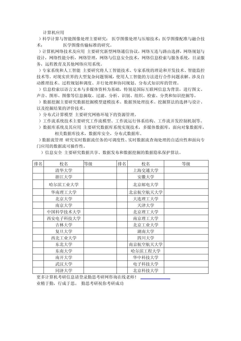 计算机考研学科分类和高校排名 _第2页