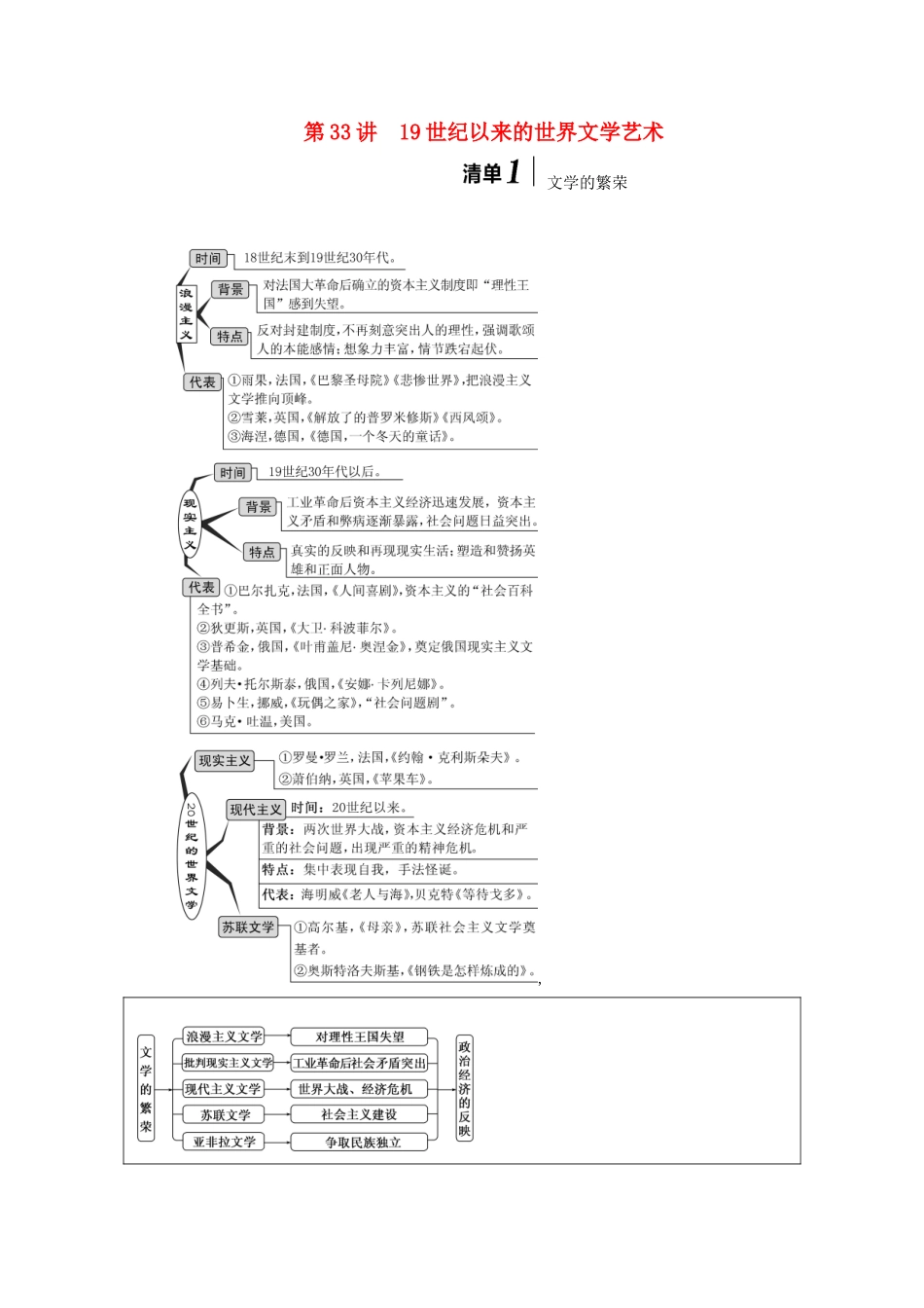 （江苏专用）版高考历史大一轮复习 模块三 第十五单元 近代以来世界的科技与文化 第33讲 19世纪以来的世界文学艺术教案（含解析）人民版-人民版高三全册历史教案_第1页