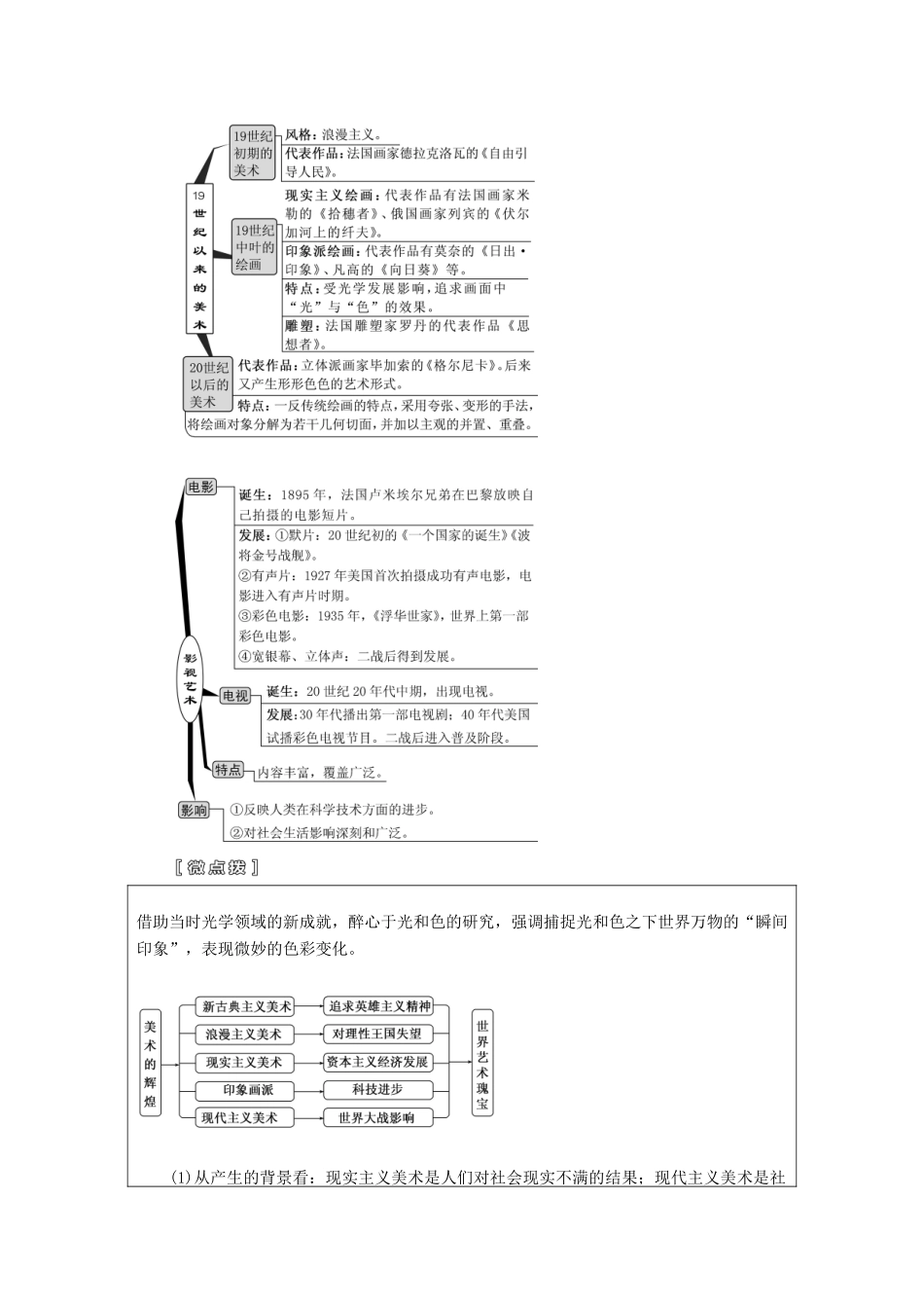 （江苏专用）版高考历史大一轮复习 模块三 第十五单元 近代以来世界的科技与文化 第33讲 19世纪以来的世界文学艺术教案（含解析）人民版-人民版高三全册历史教案_第3页