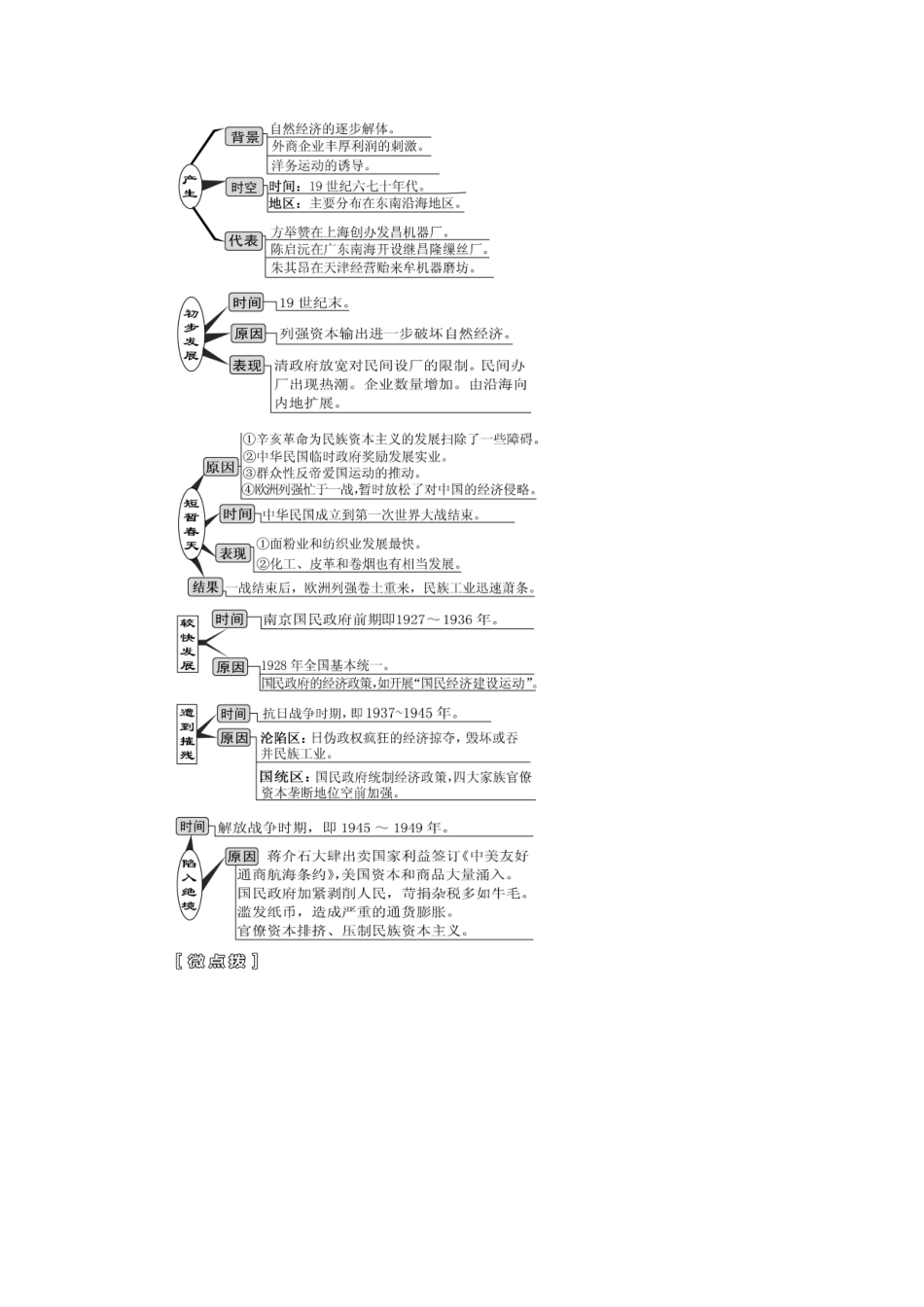 （江苏专用）版高考历史大一轮复习 模块二 第八单元 近代中国资本主义的曲折发展和中国近现代社会生活的变迁 第17讲 近代中国经济结构的变动与资本主义的曲折发展教案（含解析）人民版-人民版高三全册历史教案_第3页