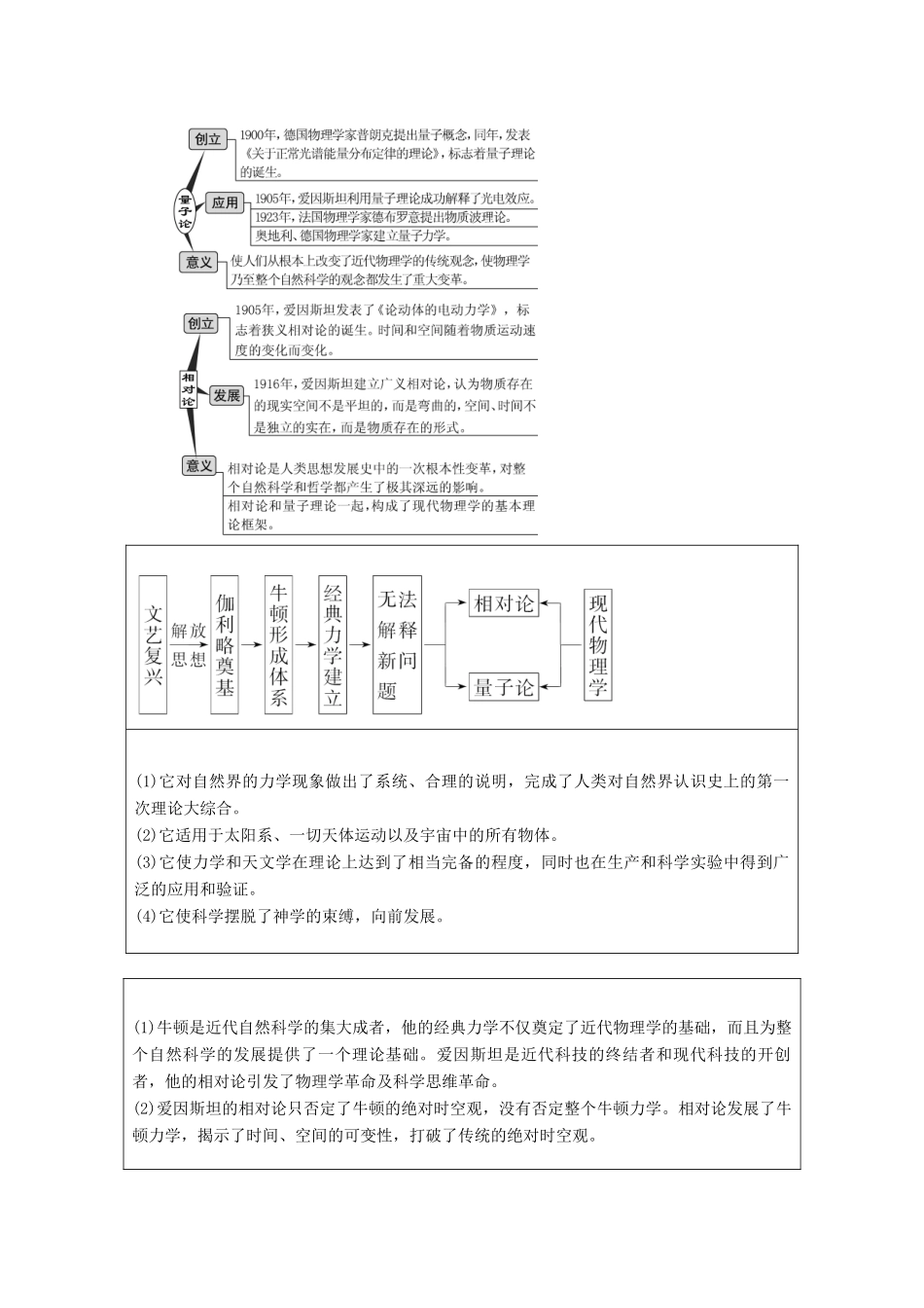 （江苏专用）版高考历史大一轮复习 模块三 第十五单元 近代以来世界的科技与文化 第32讲 近代以来世界的科学发展历程教案（含解析）人民版-人民版高三全册历史教案_第2页