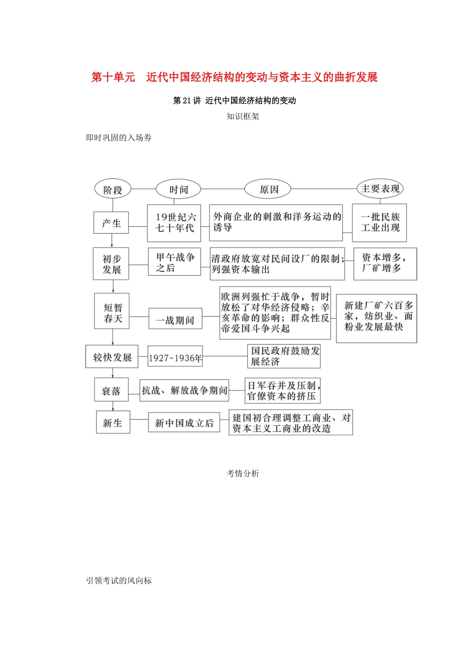 （江苏专版）高考历史总复习 第十单元 近代中国经济结构的变动与资本主义的曲折发展 第21讲 近代中国经济结构的变动教程讲义-人教版高三全册历史教案_第1页