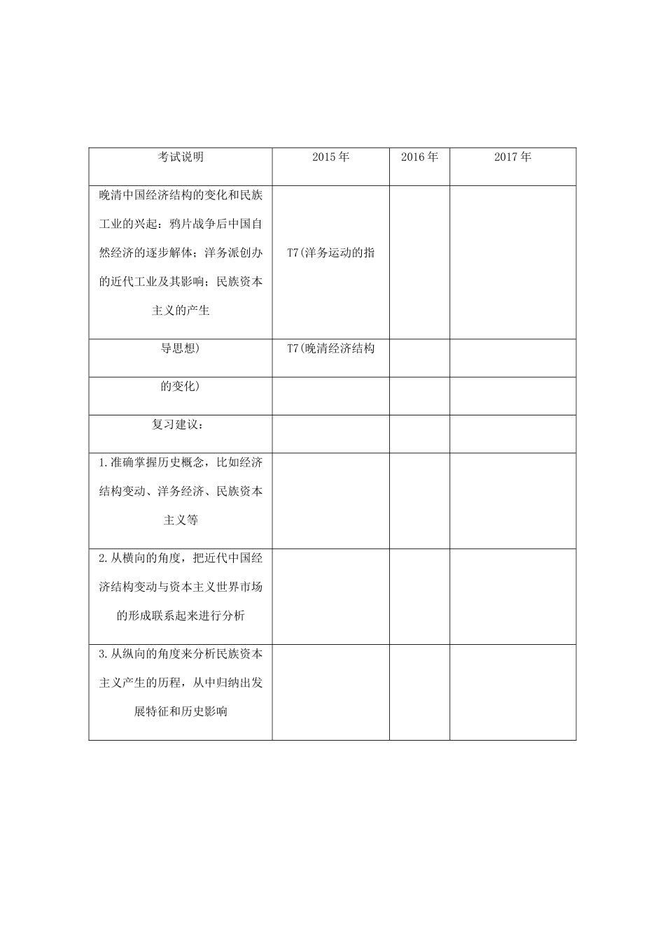 （江苏专版）高考历史总复习 第十单元 近代中国经济结构的变动与资本主义的曲折发展 第21讲 近代中国经济结构的变动教程讲义-人教版高三全册历史教案_第2页