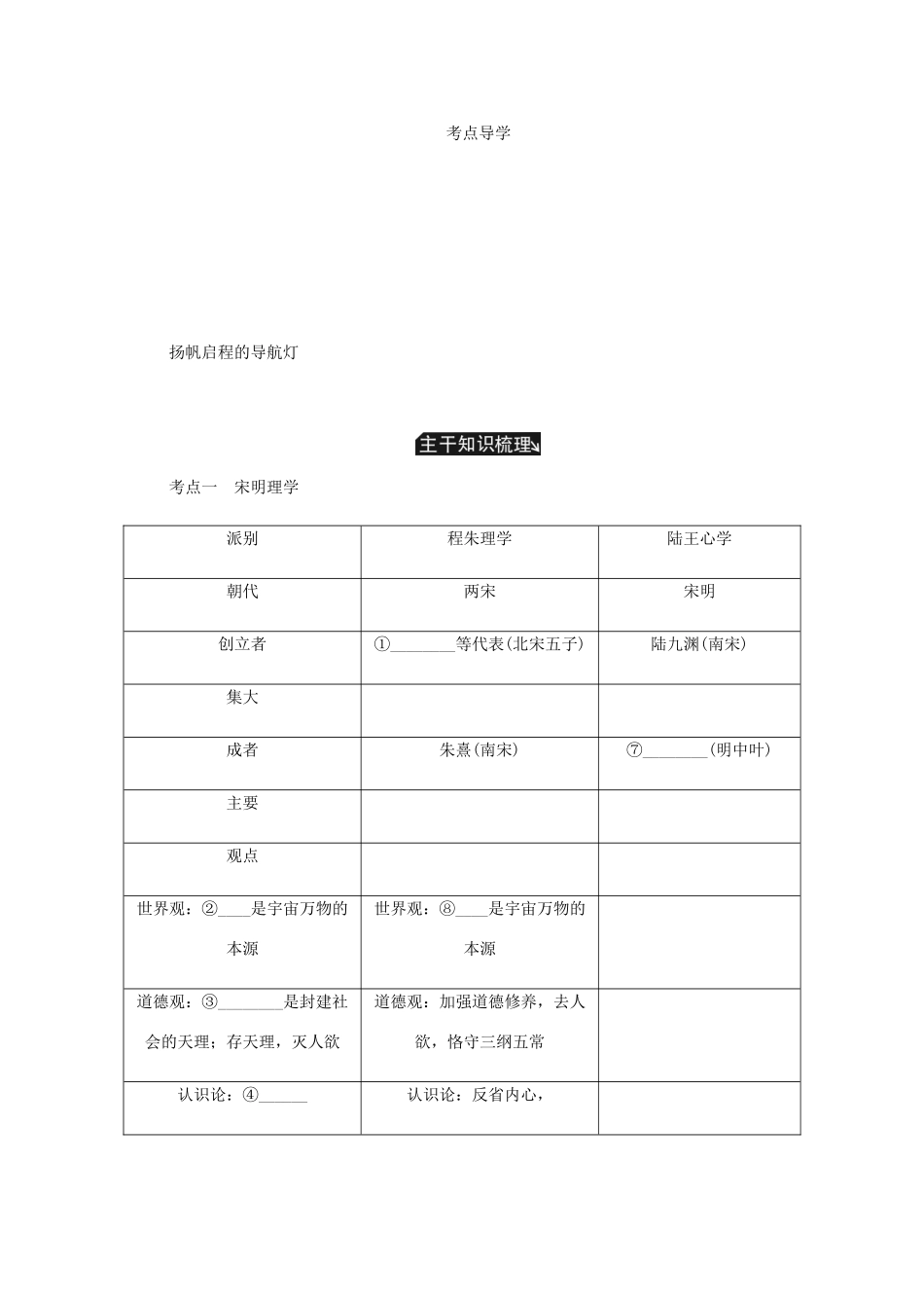 （江苏专版）高考历史总复习 第十六单元 中国传统文化主流思想的演变 第33讲 宋明理学和明清之际的进步思潮教程讲义-人教版高三全册历史教案_第2页
