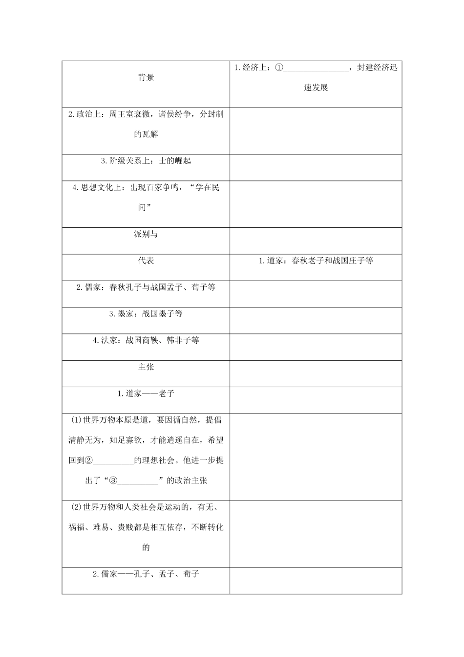 （江苏专版）高考历史总复习 第十六单元 中国传统文化主流思想的演变 第32讲 百家争鸣与汉代儒学教程讲义-人教版高三全册历史教案_第3页
