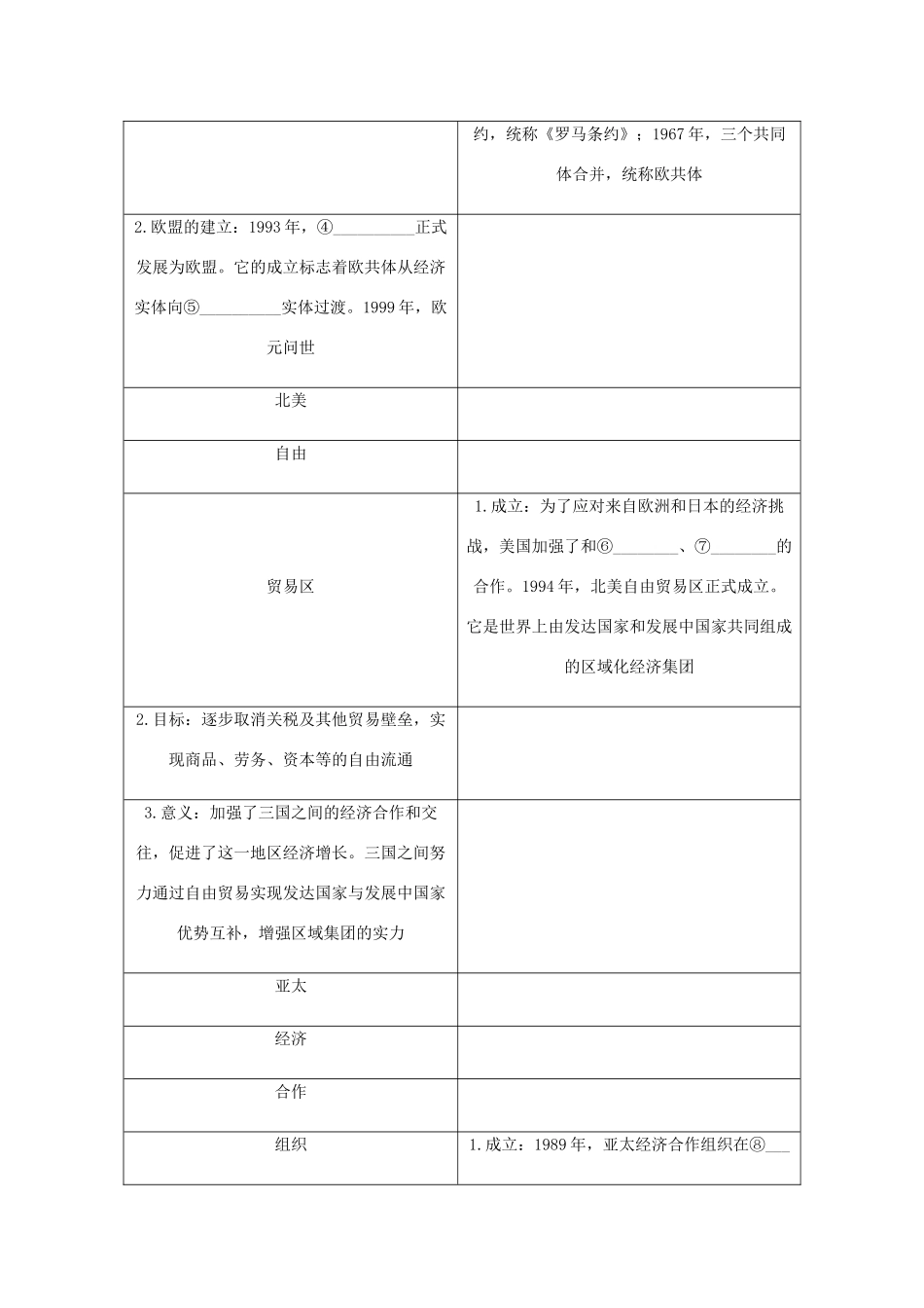 （江苏专版）高考历史总复习 第十五单元 世界经济的全球化趋势 第31讲 世界经济的区域集团化与全球化的发展趋势教程讲义-人教版高三全册历史教案_第3页