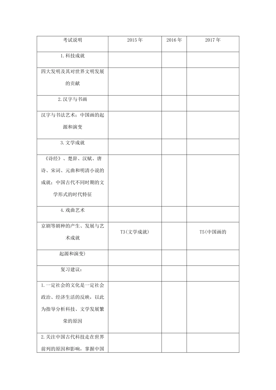 （江苏专版）高考历史总复习 第十八单元 古代中国的科学技术与文学艺术 第37讲 古代中国的科学技术与文学艺术教程讲义-人教版高三全册历史教案_第2页