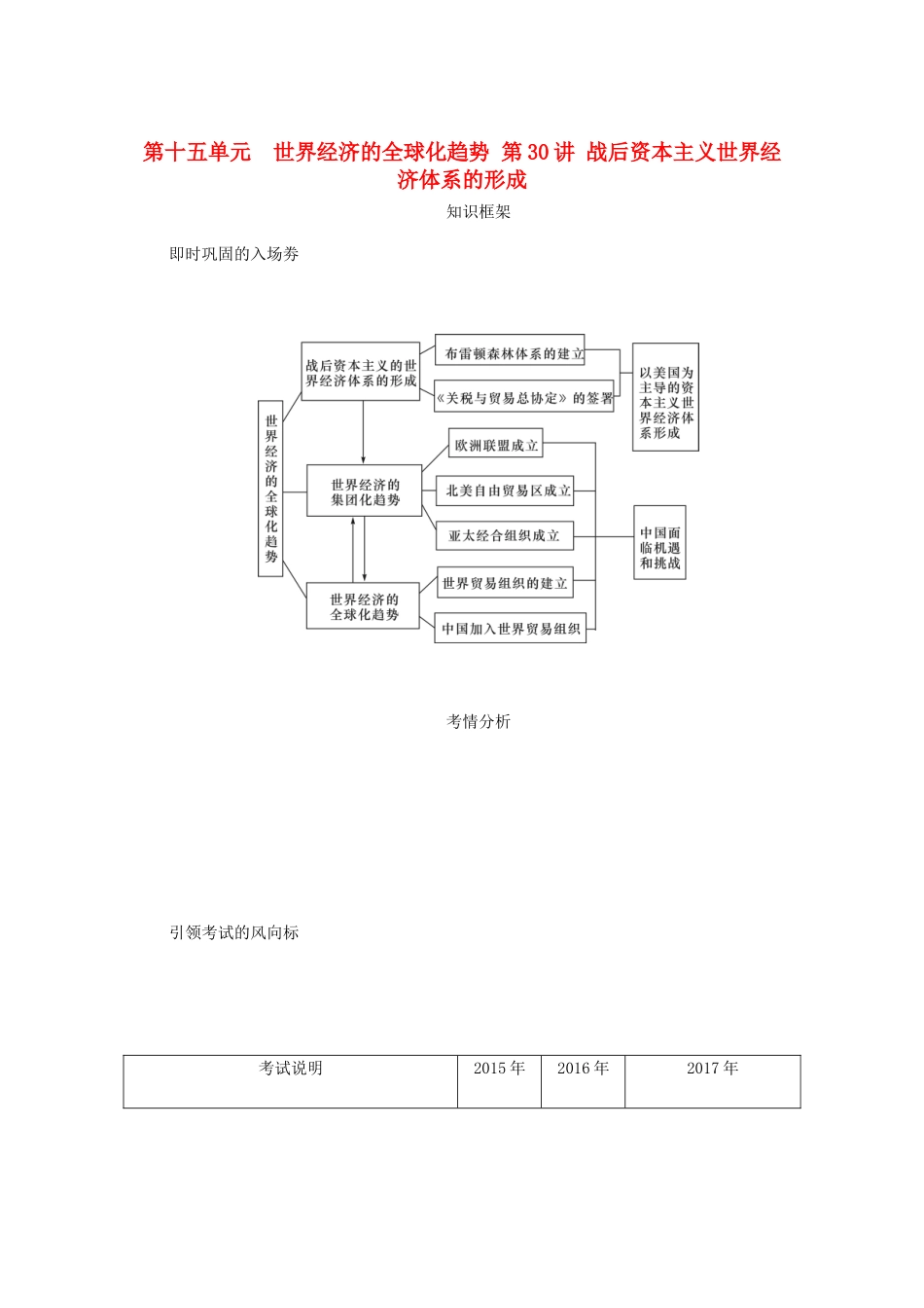 （江苏专版）高考历史总复习 第十五单元 世界经济的全球化趋势 第30讲 战后资本主义世界经济体系的形成教程讲义-人教版高三全册历史教案_第1页