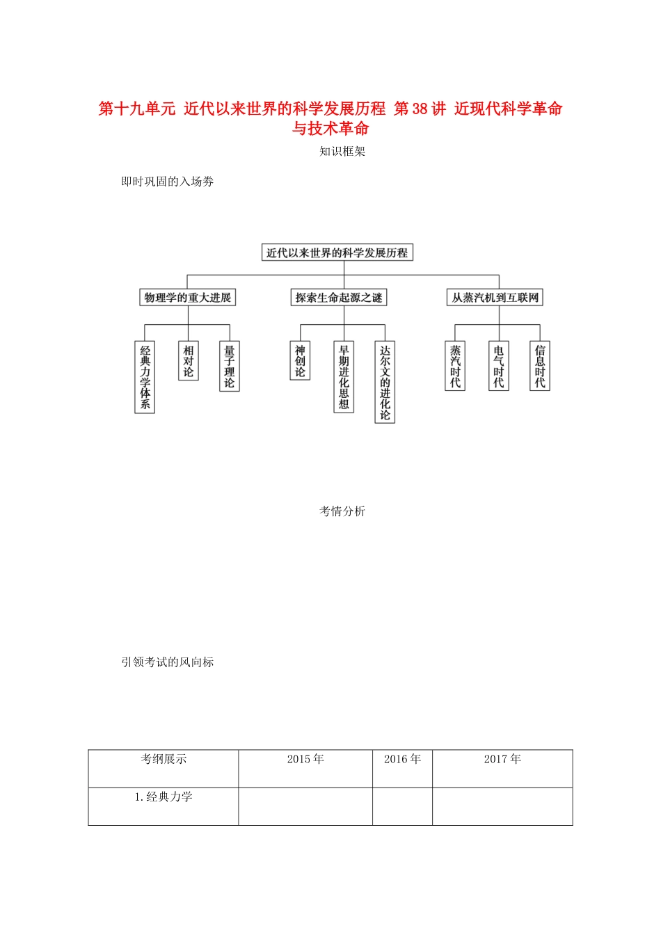 （江苏专版）高考历史总复习 第十九单元 近代以来世界的科学发展历程 第38讲 近现代科学革命与技术革命教程讲义-人教版高三全册历史教案_第1页