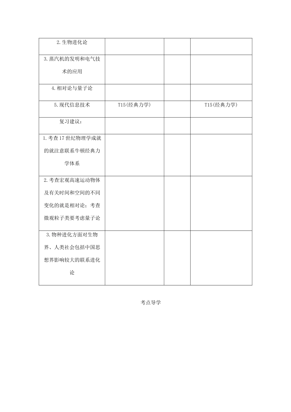 （江苏专版）高考历史总复习 第十九单元 近代以来世界的科学发展历程 第38讲 近现代科学革命与技术革命教程讲义-人教版高三全册历史教案_第2页