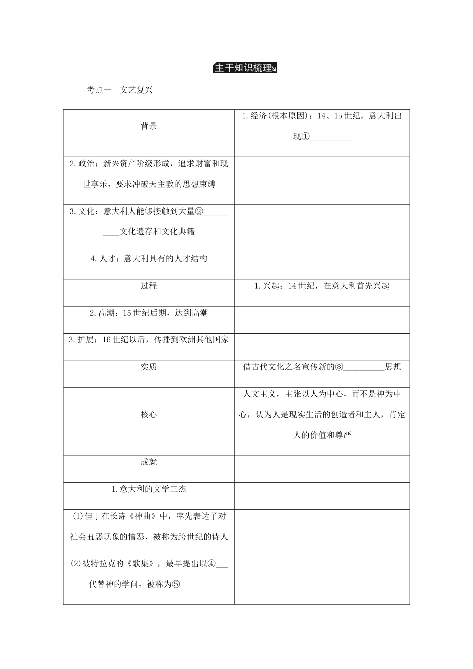 （江苏专版）高考历史总复习 第十七单元 西方人文精神的起源及其发展 第35讲 文艺复兴和宗教改革教程讲义-人教版高三全册历史教案_第2页