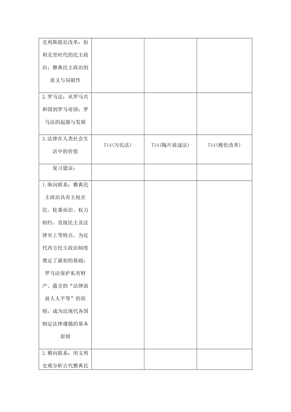 （江苏专版）高考历史总复习 第二单元 古代希腊罗马的政治制度 第3讲 古代希腊民主政治与罗马法教程讲义-人教版高三全册历史教案_第2页