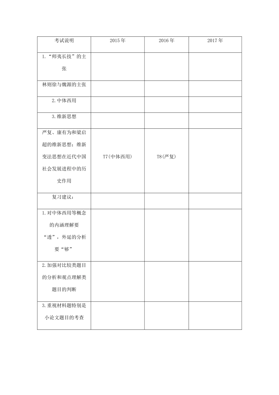（江苏专版）高考历史总复习 第二十单元 近代中国的思想解放潮流 第39讲 从“师夷长技”到维新变法教程讲义-人教版高三全册历史教案_第2页