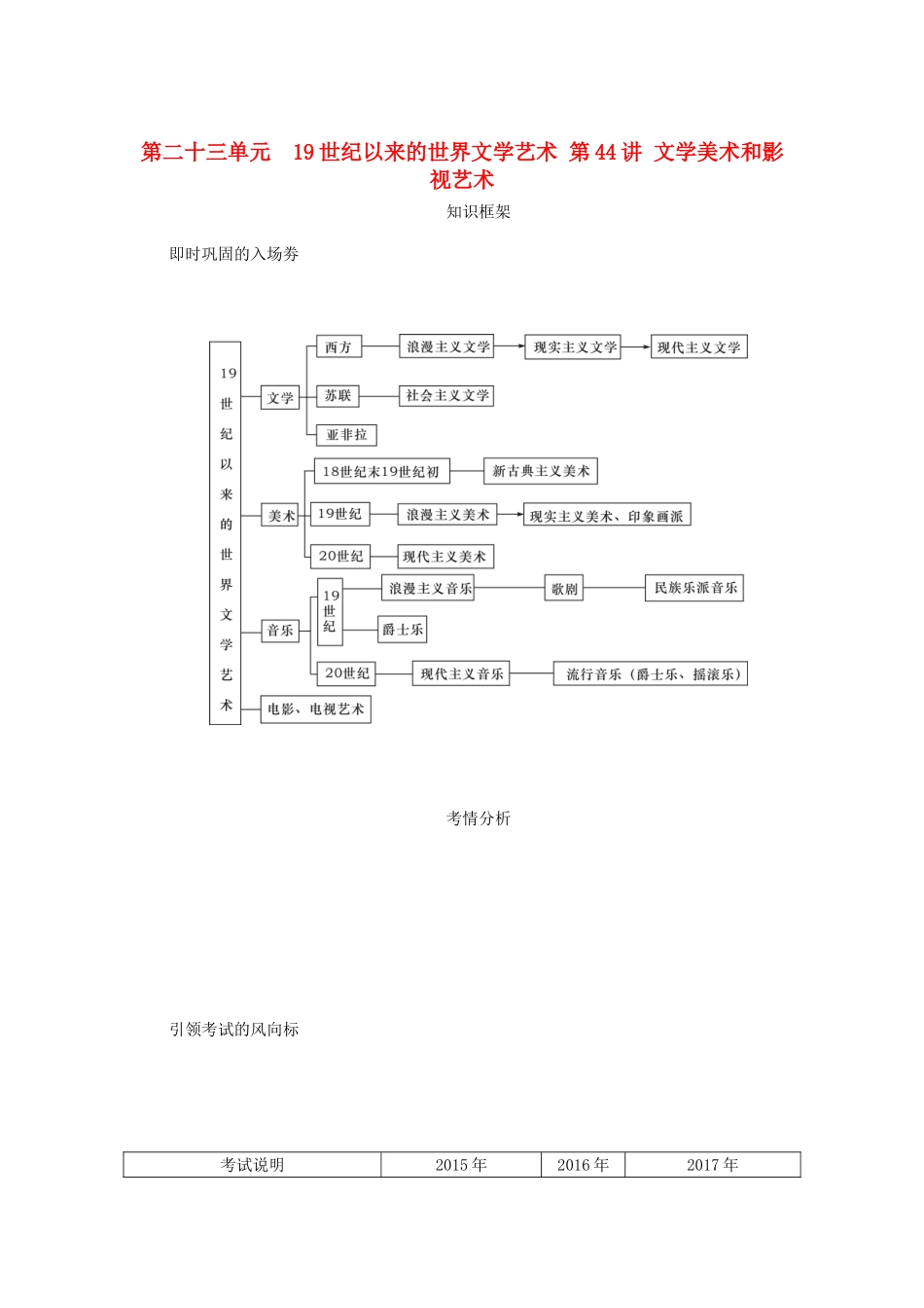（江苏专版）高考历史总复习 第二十三单元 19世纪以来的世界文学艺术 第44讲 文学美术和影视艺术教程讲义-人教版高三全册历史教案_第1页