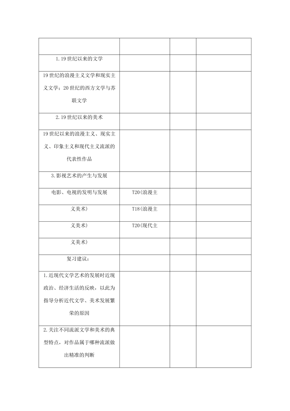 （江苏专版）高考历史总复习 第二十三单元 19世纪以来的世界文学艺术 第44讲 文学美术和影视艺术教程讲义-人教版高三全册历史教案_第2页
