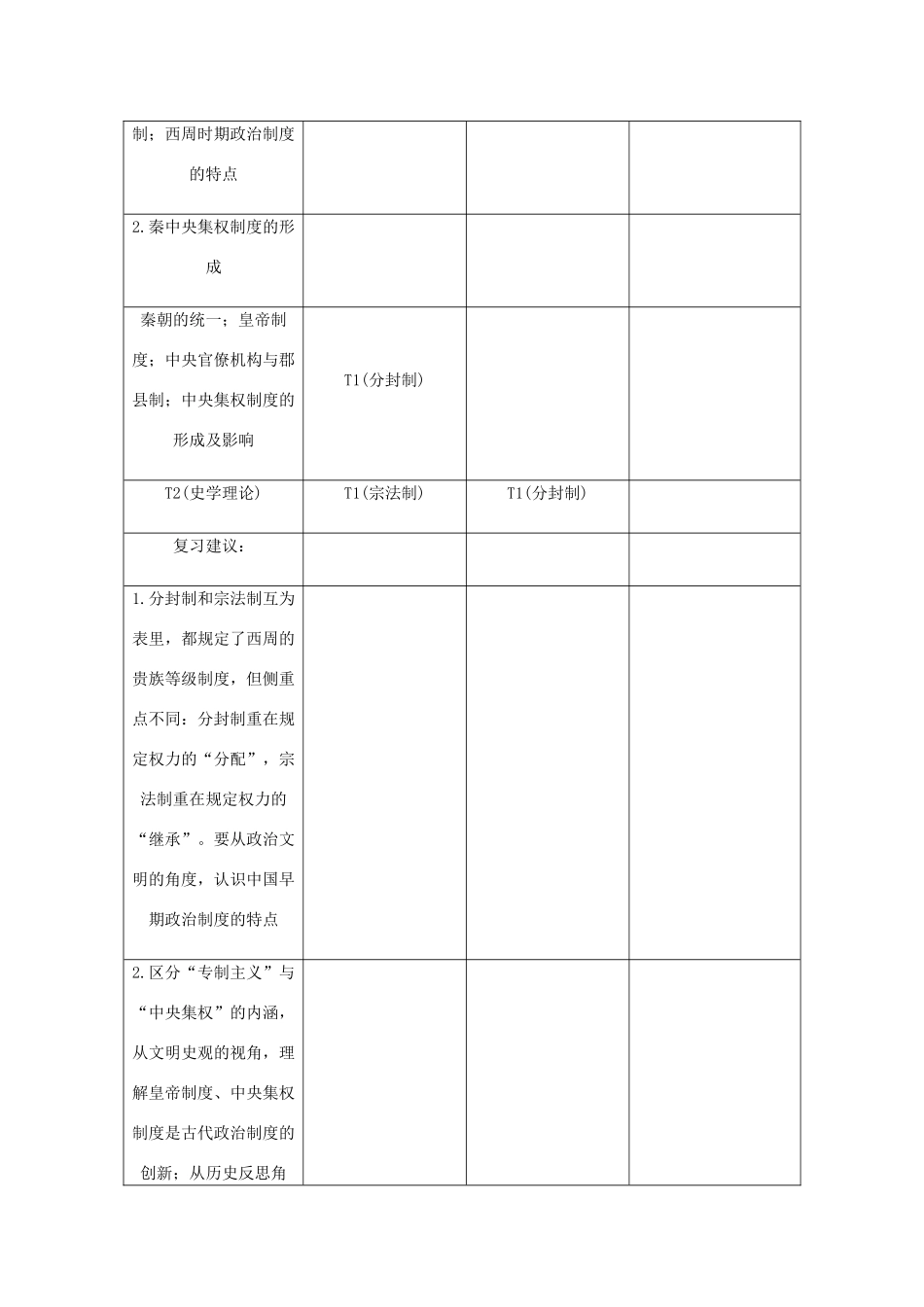 （江苏专版）高考历史总复习 第一单元 古代中国的政治制度 第1讲 西周时期的政治制度和秦朝中央集权制度的形成教程讲义-人教版高三全册历史教案_第2页