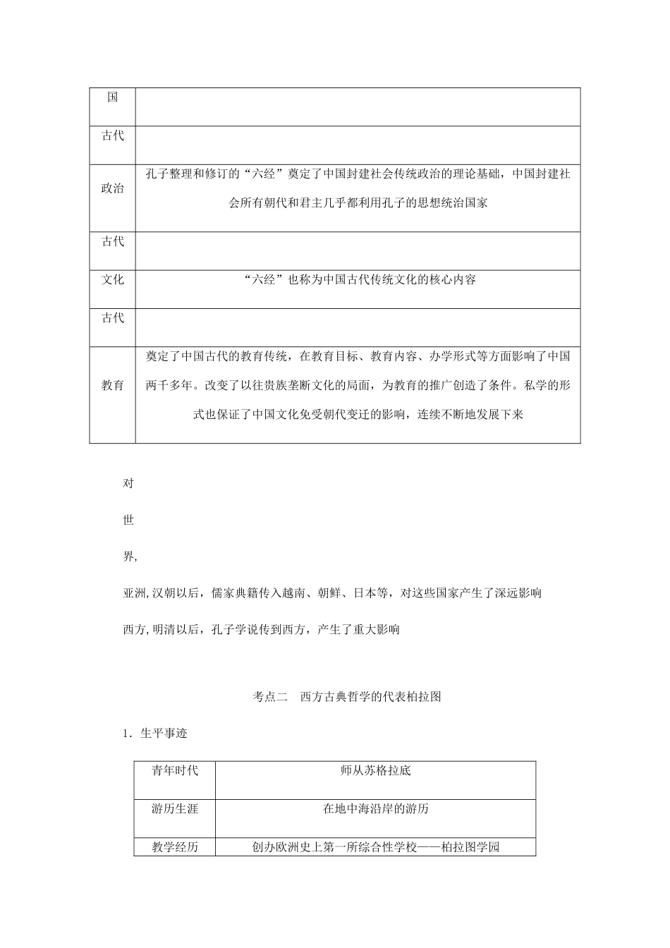 （江苏专版）高考历史总复习 第53讲 东西方的先哲教程讲义（选修四 中外历史人物评说）-人教版高三选修历史教案_第2页
