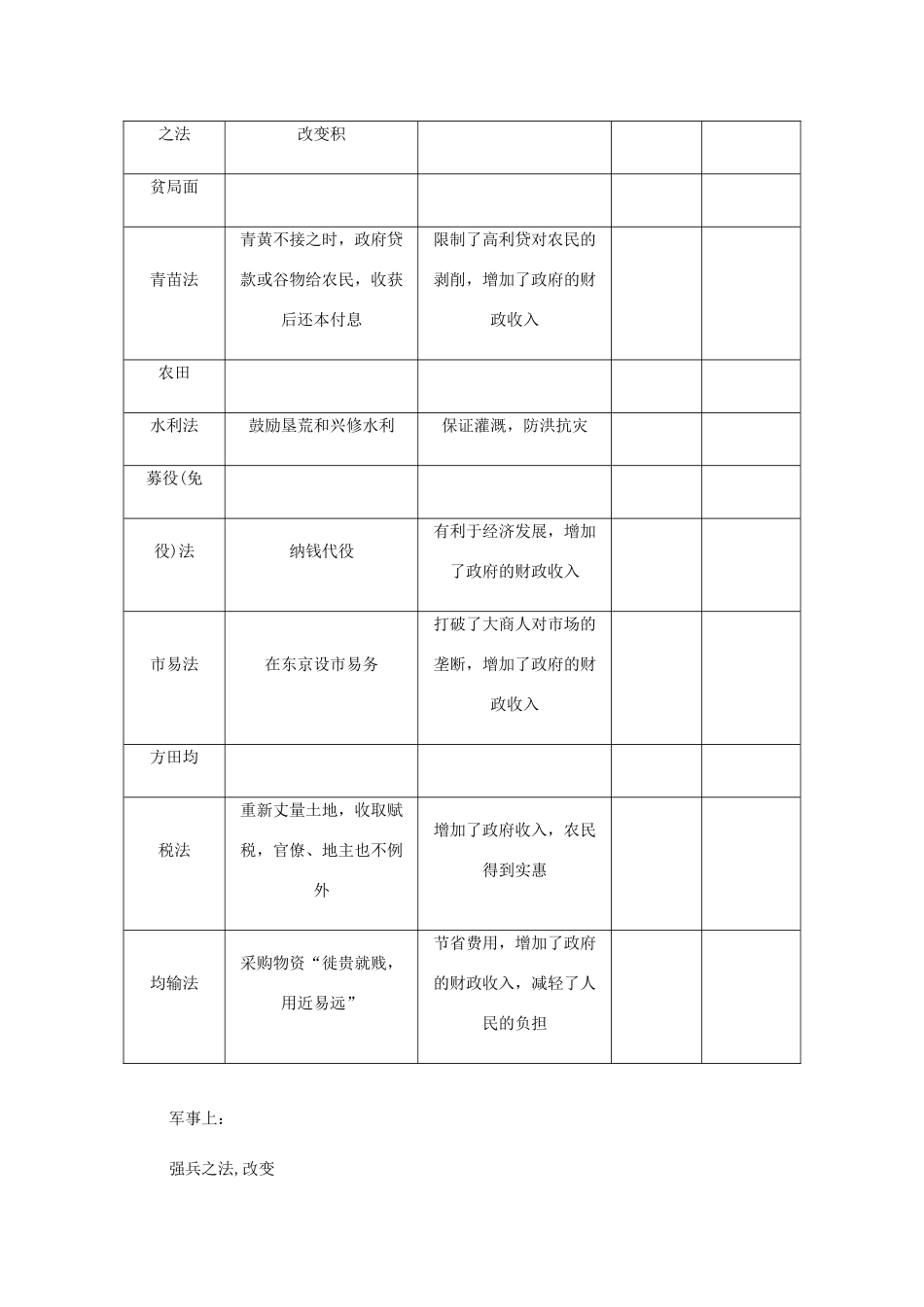 （江苏专版）高考历史总复习 第48讲 王安石变法教程讲义（选修一 历史上重大改革的回眸）-人教版高三选修历史教案_第2页