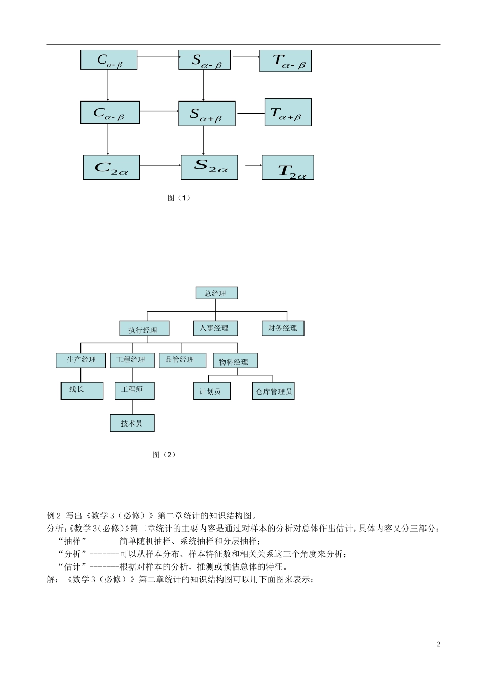 （新课程）高中数学《4.2结构图》教案 新人教A版选修1-2_第2页
